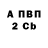 Бошки Шишки Amnesia Jambula